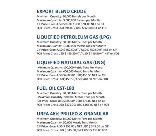 Refined oil products